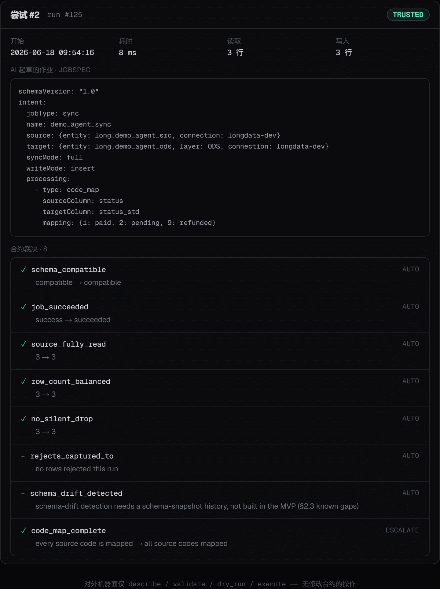 LongData.ai run detail: the job the agent authored, and the contract verdicts on that run